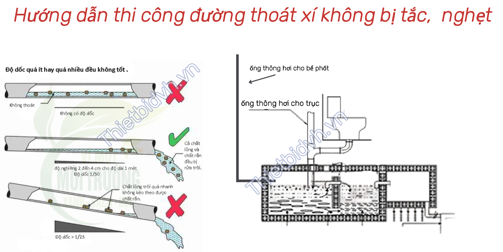 hướng dẫn về kĩ thuật thi công đường thoát thải bồn cầu đúng tiêu chuẩn và kĩ thuật
