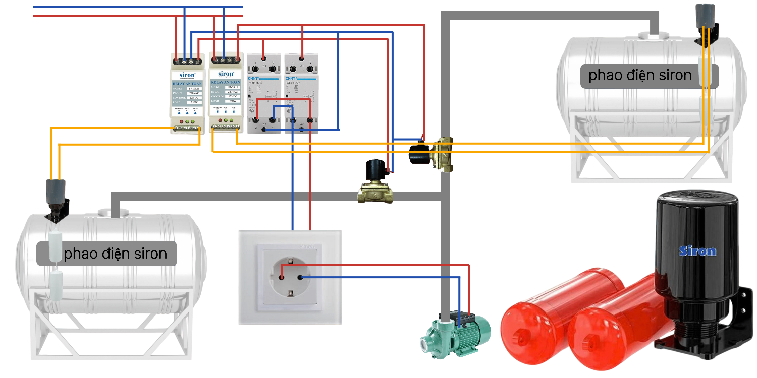 Hình ảnh bài viết