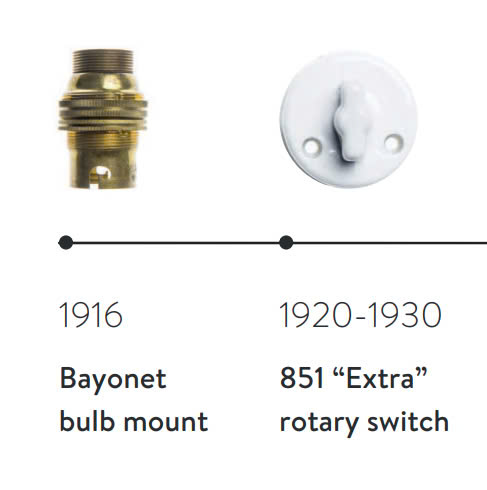 ổ cắm công tắc thiết bị điện simon thời kì sơ khai 1916 - 1940