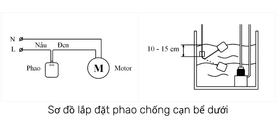 Sơ đồ lắp đặt phao chống cạn bể nước dưới