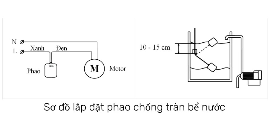 Sơ đồ lắp đặt phao chống tràn bể nước trên: