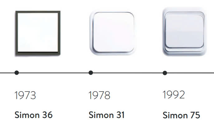 thiết bị điện simon thời kì 1970 - 2000