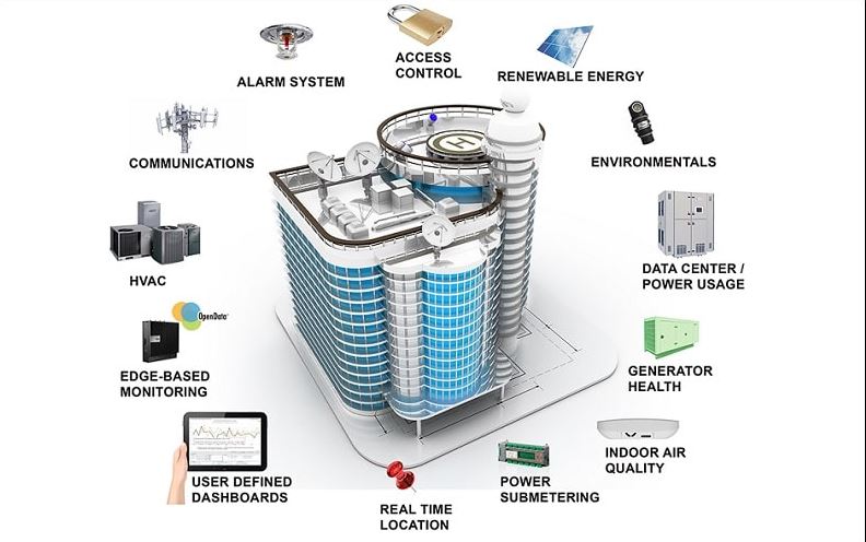 Tòa nhà thông minh là gì ? Khám phá tòa nhà thông minh