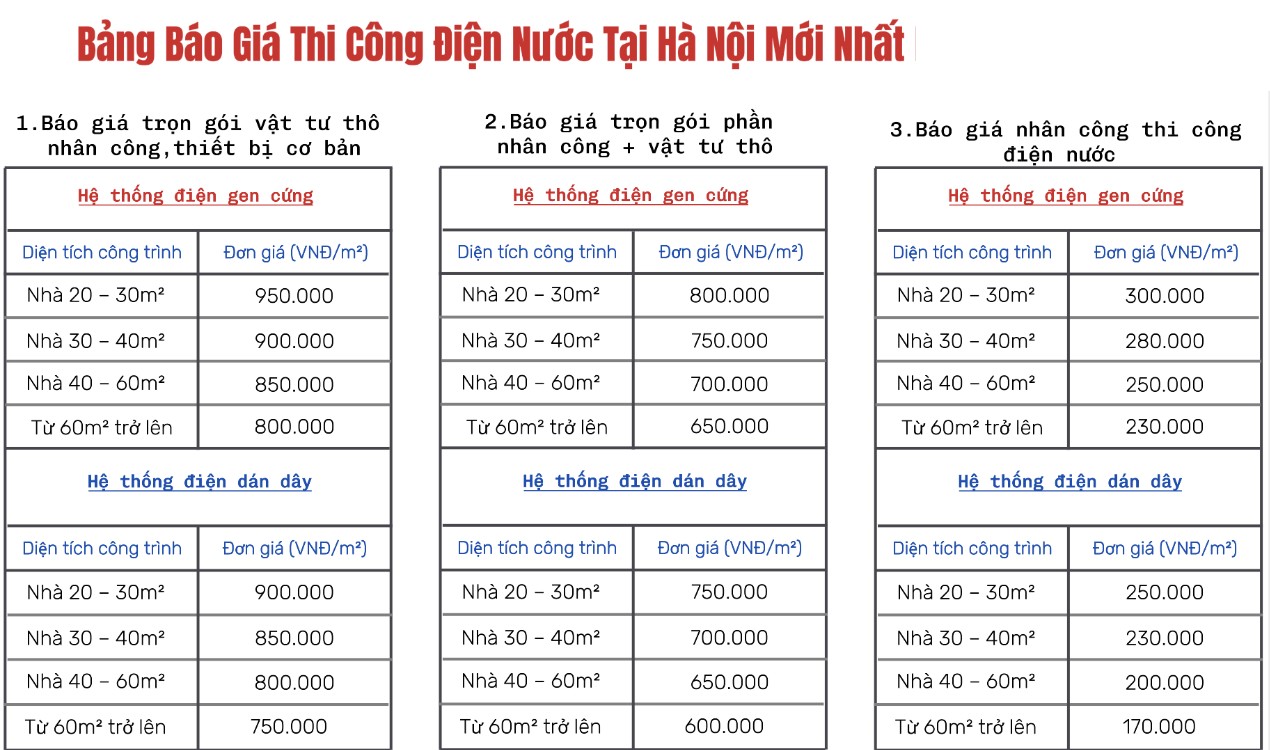 Bảng Báo Giá Thi Công Điện Nước Tại Hà Nội Mới Nhất