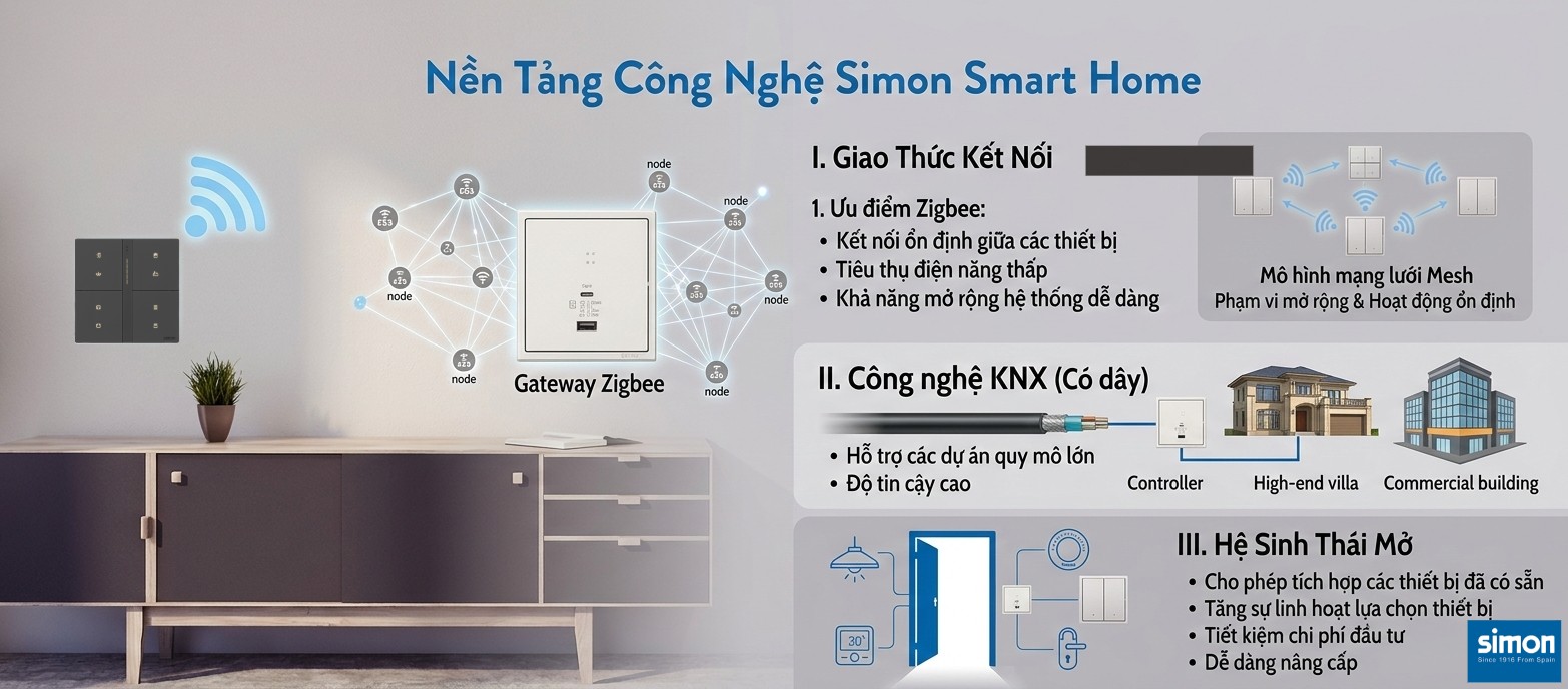 Công nghệ Zigbee và KNX của nhà thông minh Simon Smart Home cao cấp