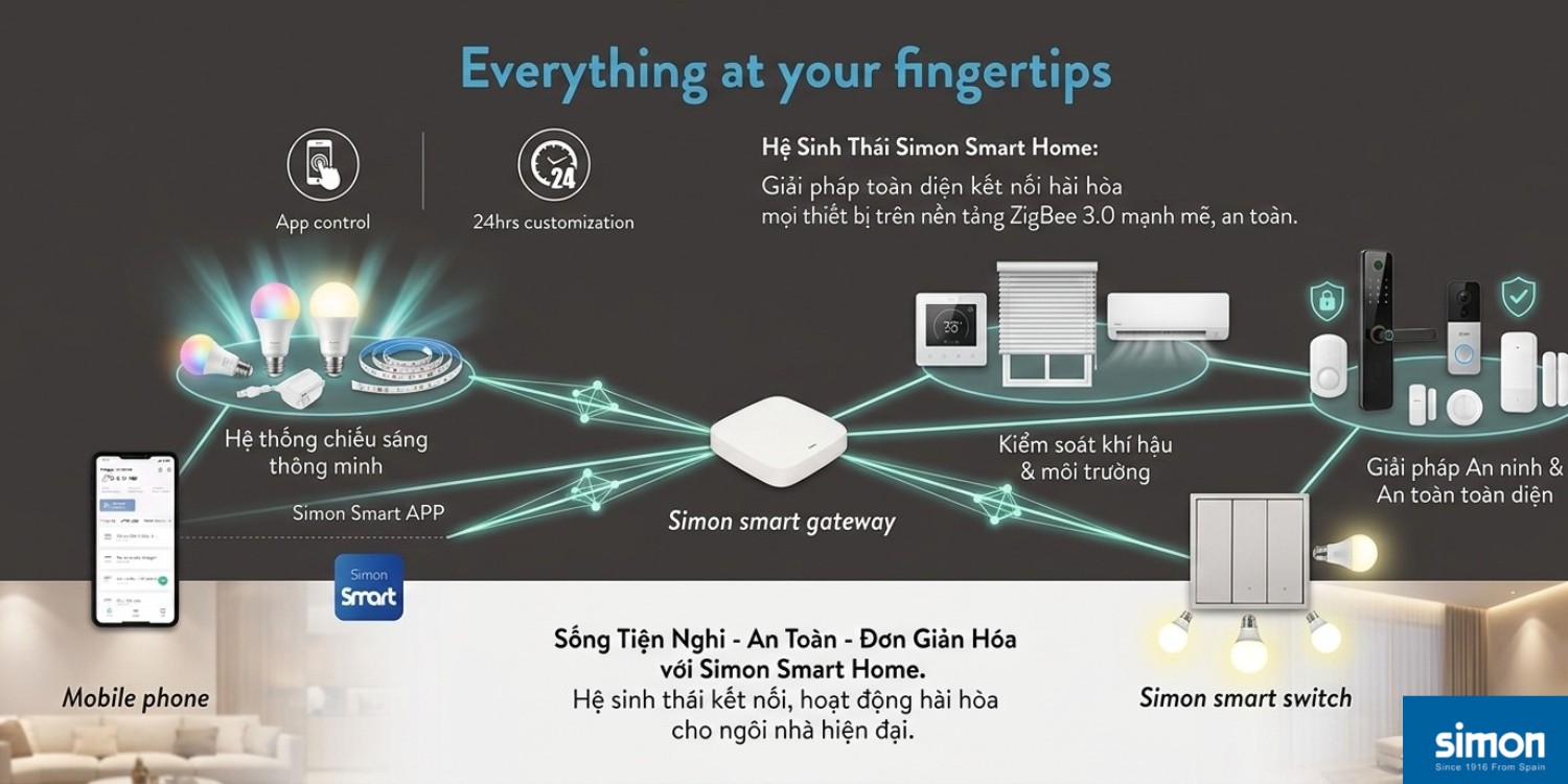 nhà thông minh simon đại diện cho 1 giải pháp smart home toàn diện