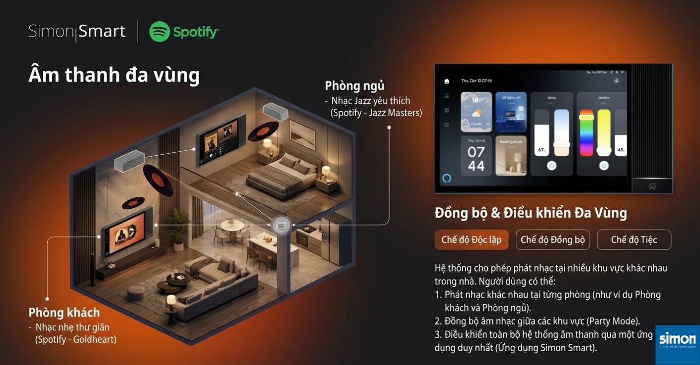 Âm thanh đa vùng Simon Smart Home