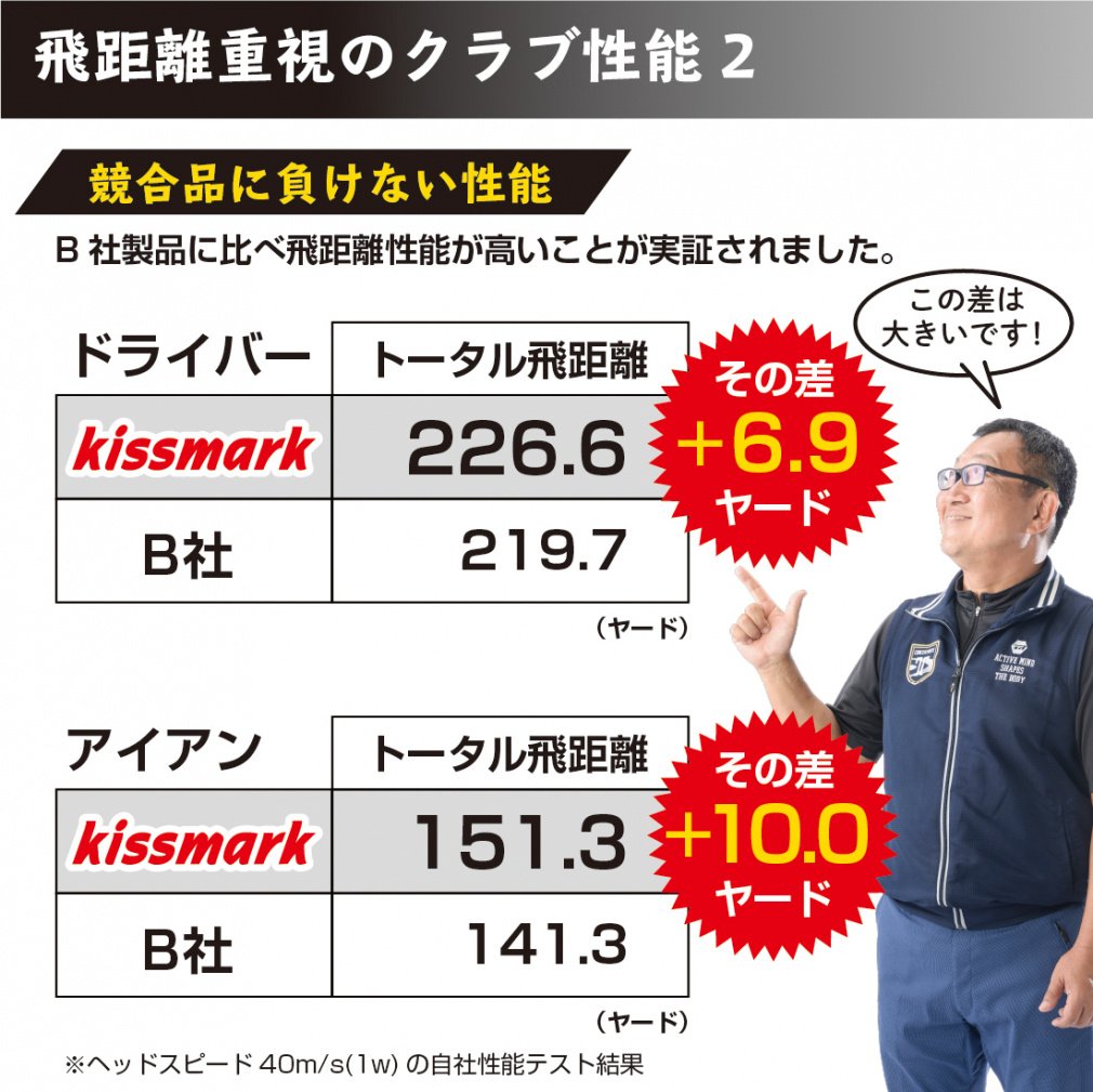 kissmark Club Set with Caddie Bag 10-Piece Set