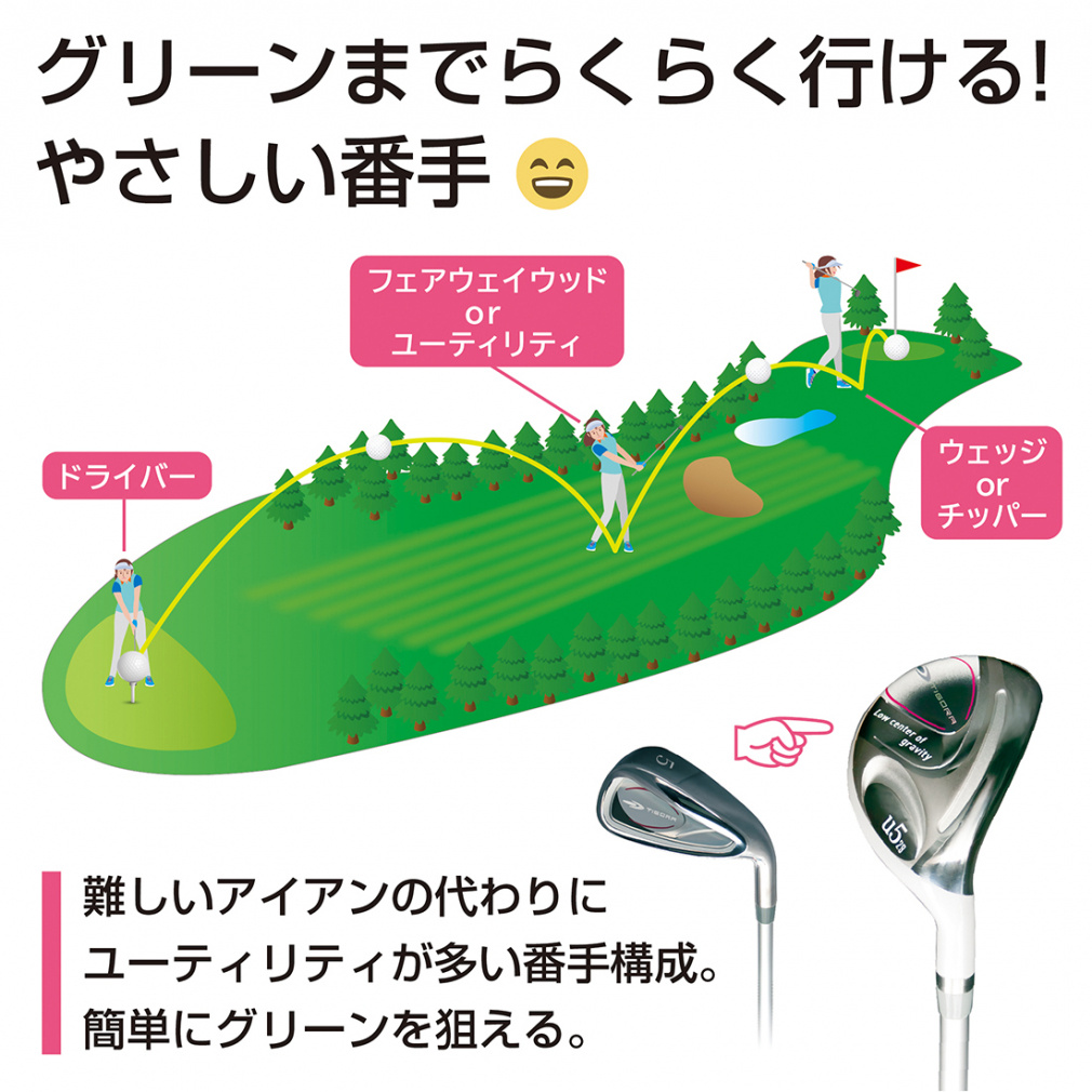 TIGORA Club Set Under100 Ladies Club Set with Caddy Bag Buyer Recommended