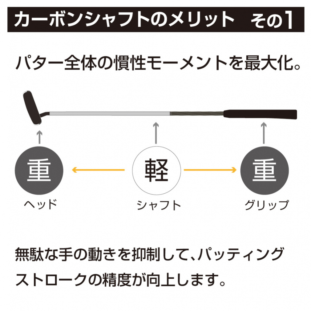 No Brand putter Arrow Tube 19RW CBN Carbon Shaft