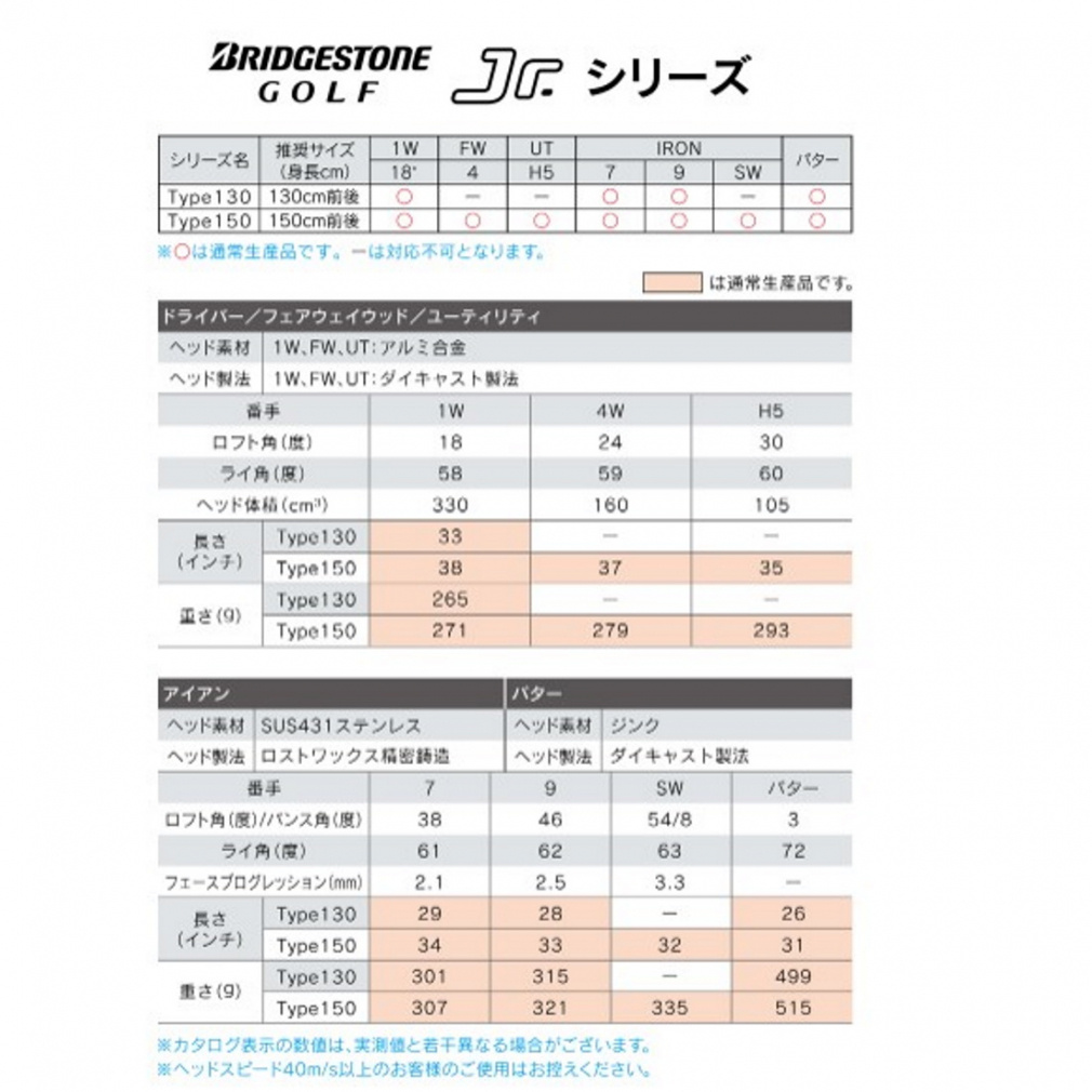 BRIDGESTONE GOLF iron club Iron Type150 GOLF