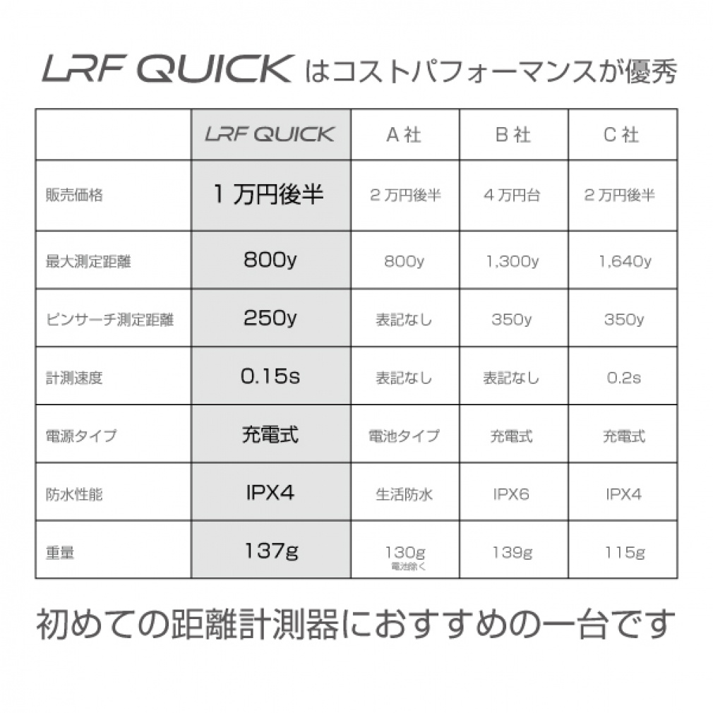 LRF QUICK Compact Rangefinder Pin Search With Case Built-in Battery
