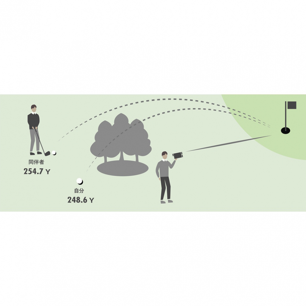GREEN ON Laser Caddie GL04PRO