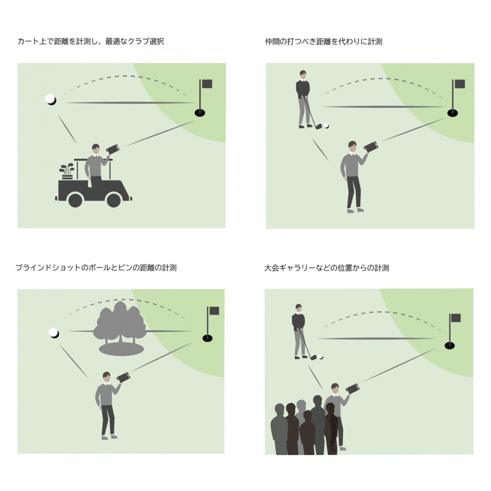 GREEN ON Golf Laser Rangefinder 2026 GreenOn Lucky Bag