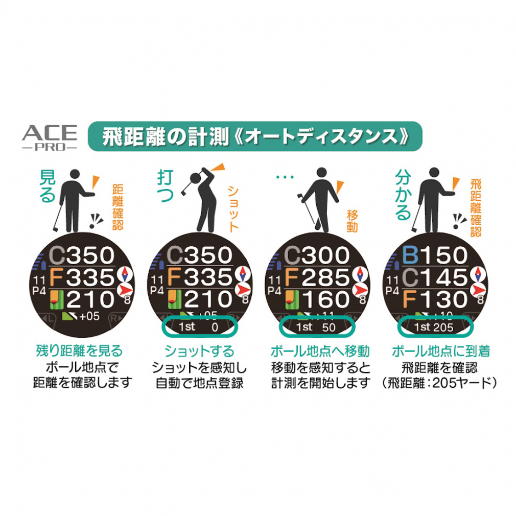 EAGLE VISION ACE PRO BK ACE PRO