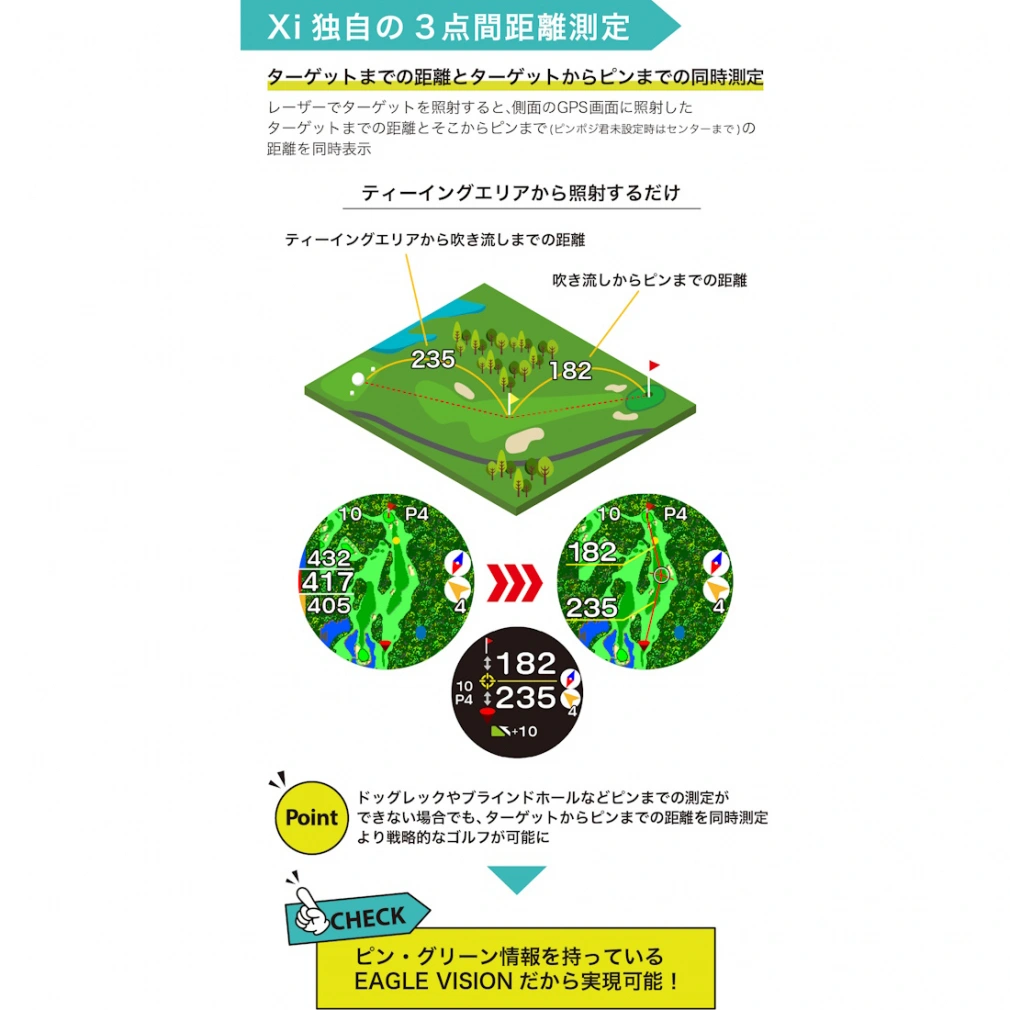 EAGLE VISION Xi 2025