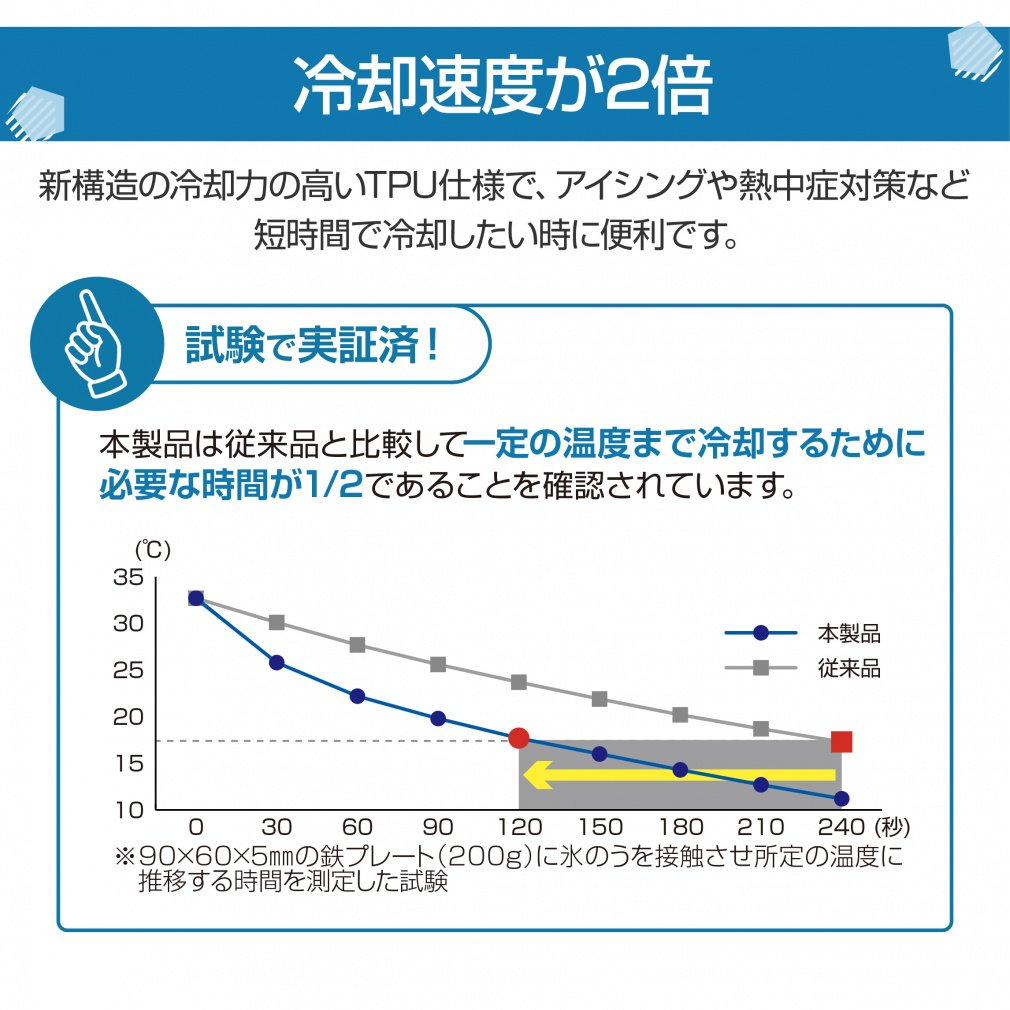 TIGORA Icing Ice Bag / Fast Cooling / Easy Care / Wide Mouth 1730530205