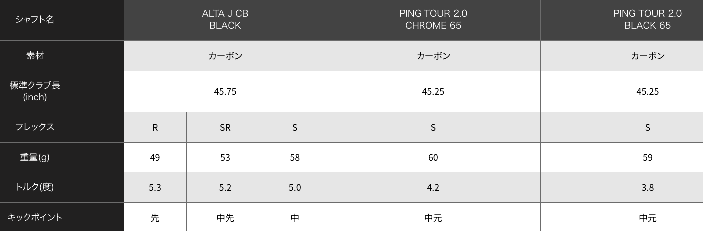 PING G430 LST Driver