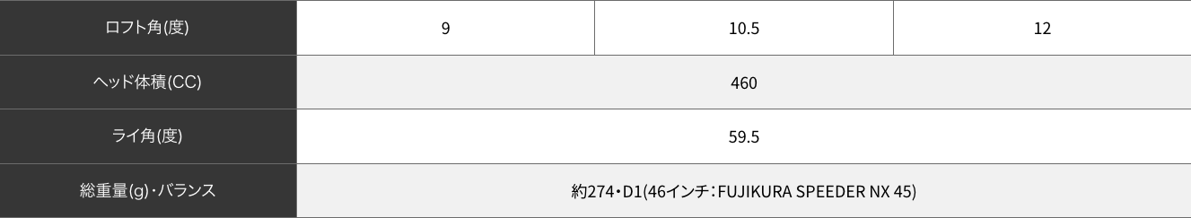 PING G430HL SFT Driver
