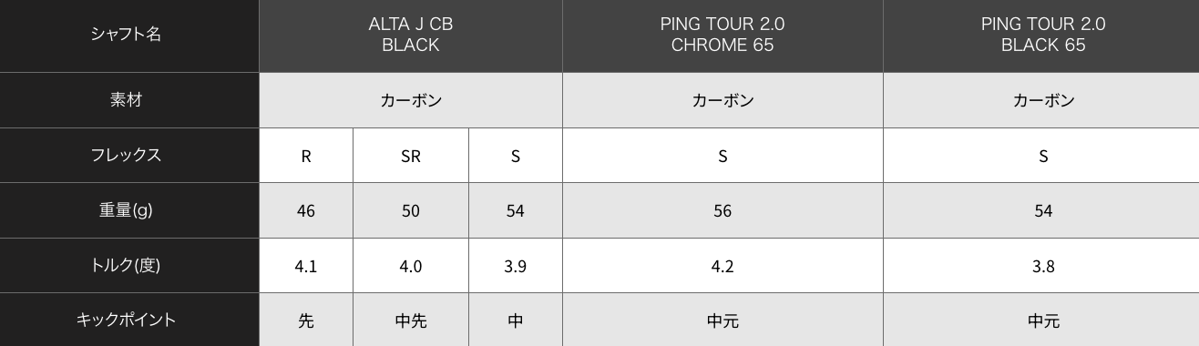 PING G430 LST Fairway Wood