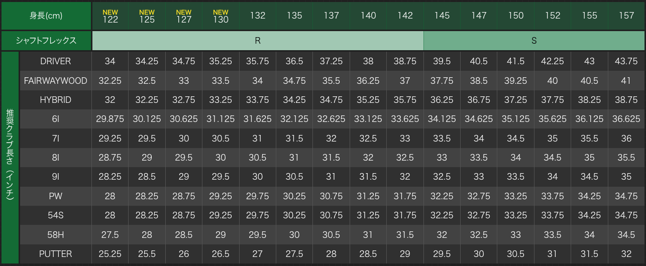 PING Set ProdiG 8 gậy + túi caddy cho kids 135cm (khoảng 9~11 tuổi)