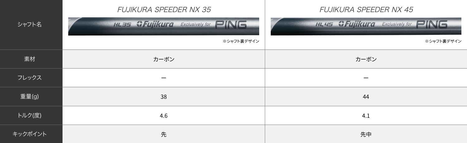 PING G430HL MAX Fairway Wood