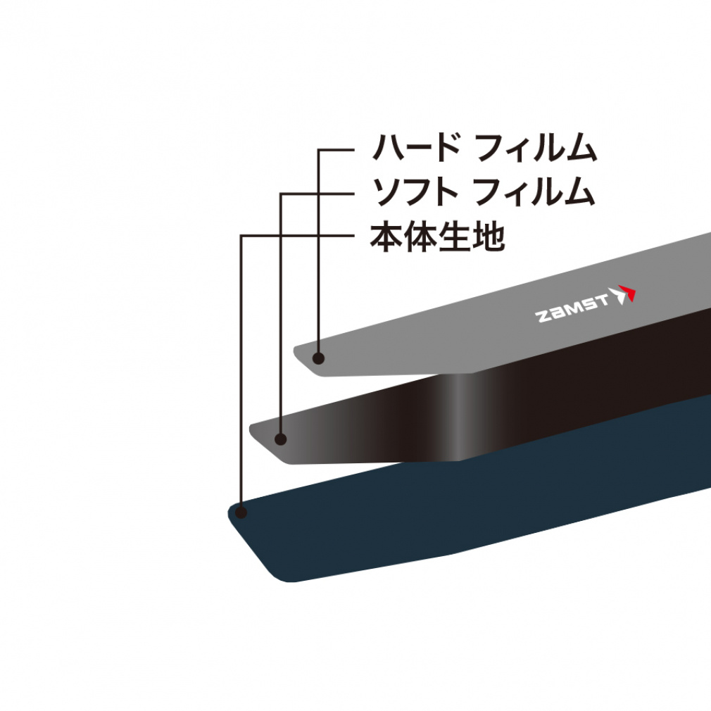 ZAMST Filmista Wrist 374002, 374003
