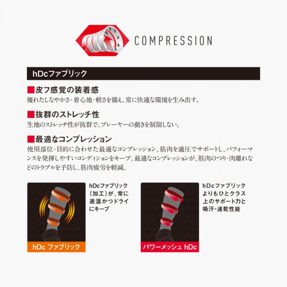 MCDAVID Knee Support HEX Leg Sleeve (1 piece)