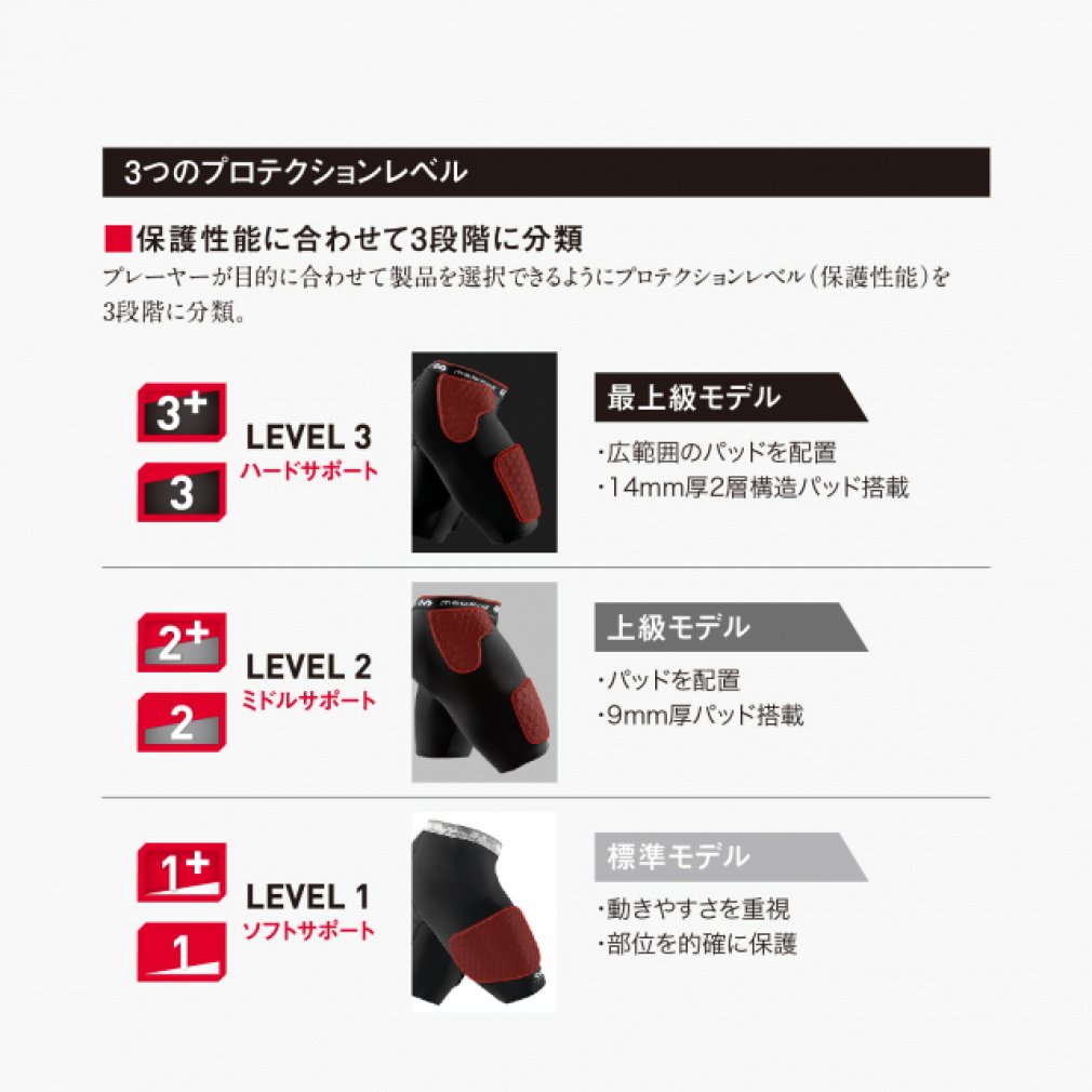 MCDAVID Knee Support HEX Leg Sleeve (1 piece)