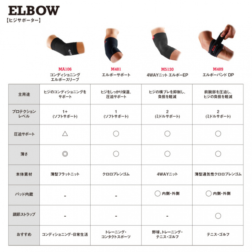 MCDAVID Conditioning Elbow Sleeve