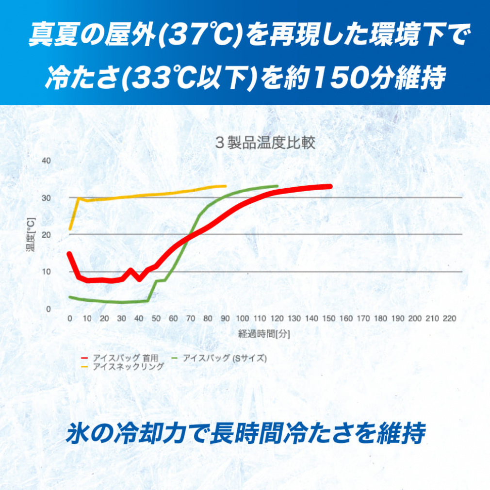 ZAMST Icing Ice Bag for Neck, Navy, Free Size 387000