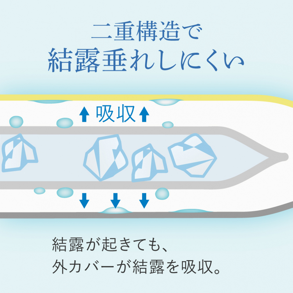 Icing Wrappable FIT Ice Bag S-M