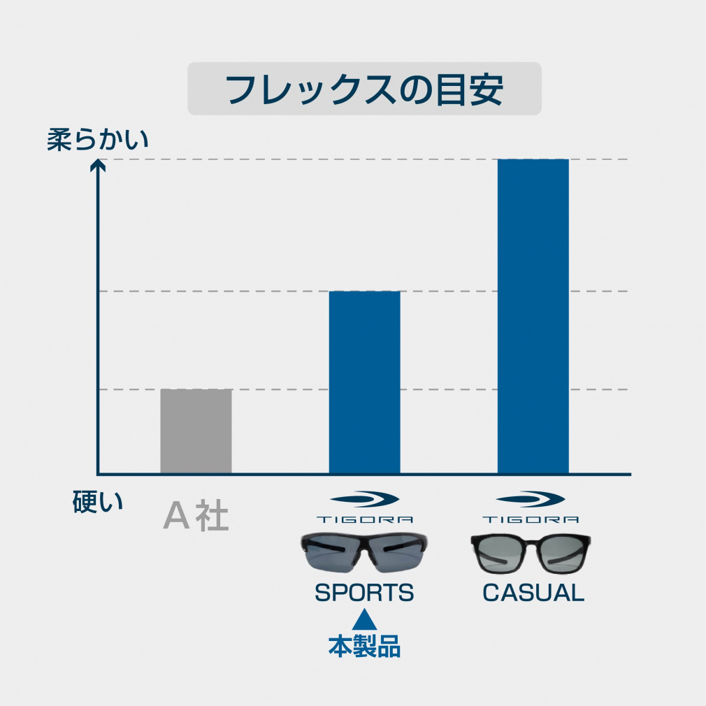 TIGORA Sunglasses Superior Fit Sports Glasses