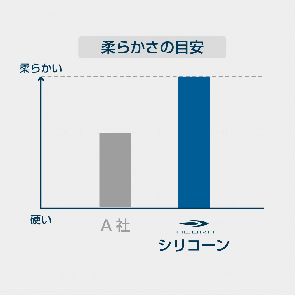 TIGORA Sunglasses Superior Fit Sports Glasses