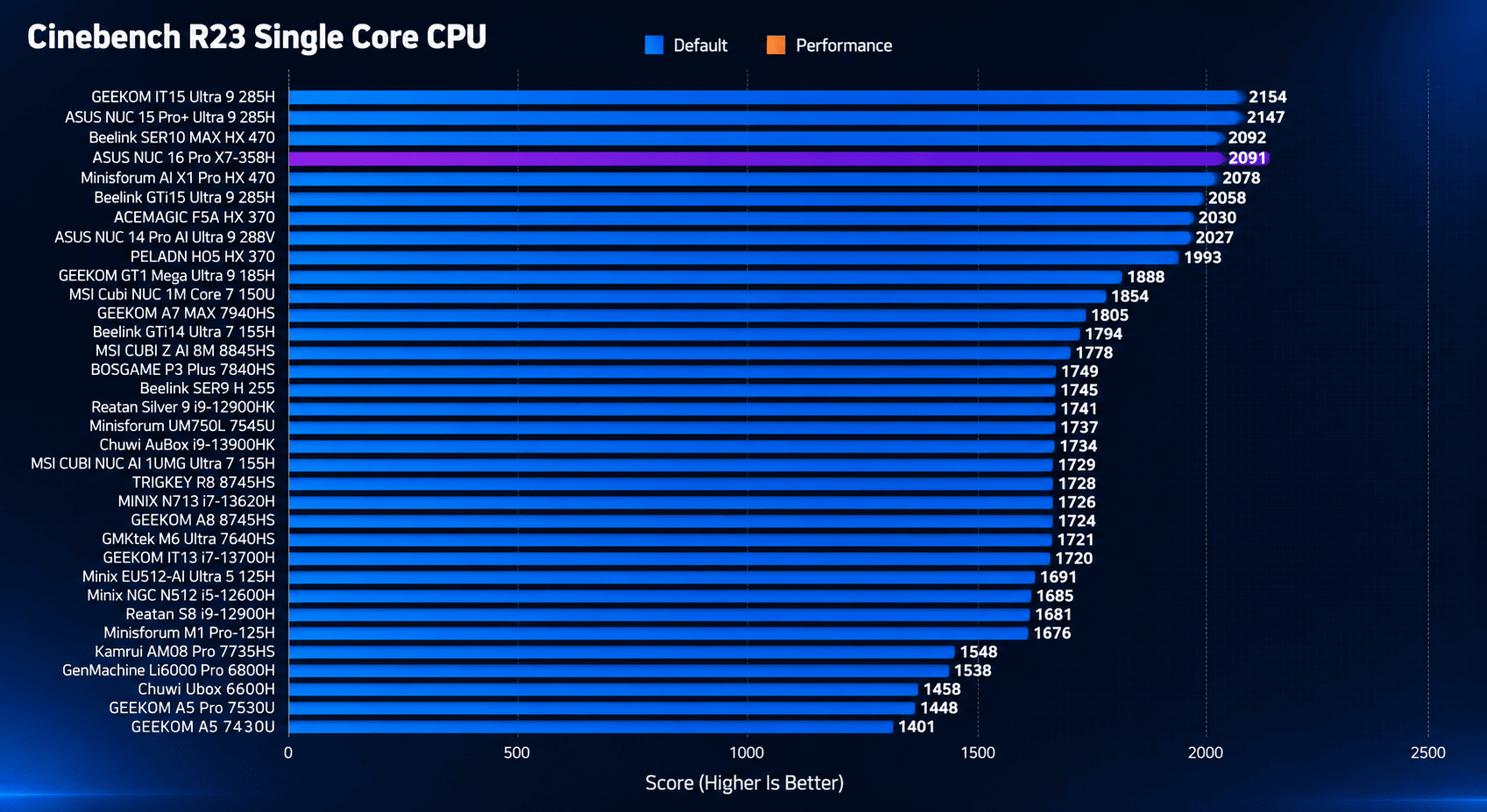 điểm Cinebench đơn nhân