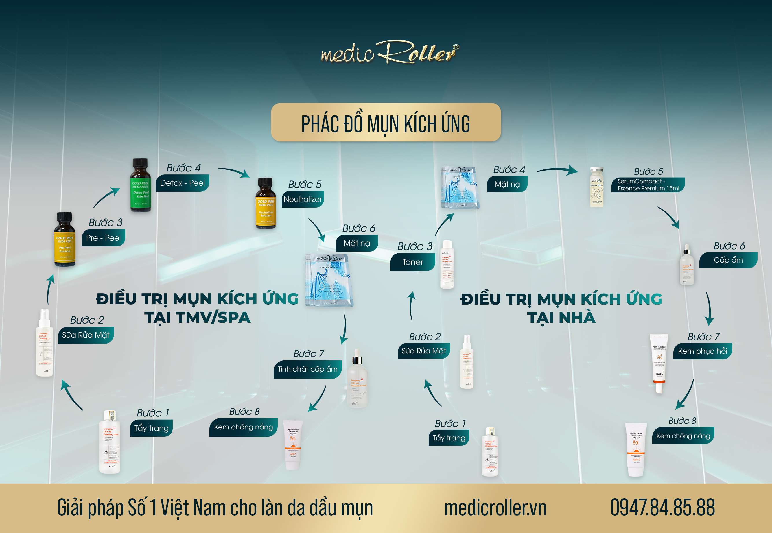 Phác Đồ Chăm Da Mụn Kích Ứng Chuẩn Y Khoa Tại Thẩm Mỹ Viện/SPA