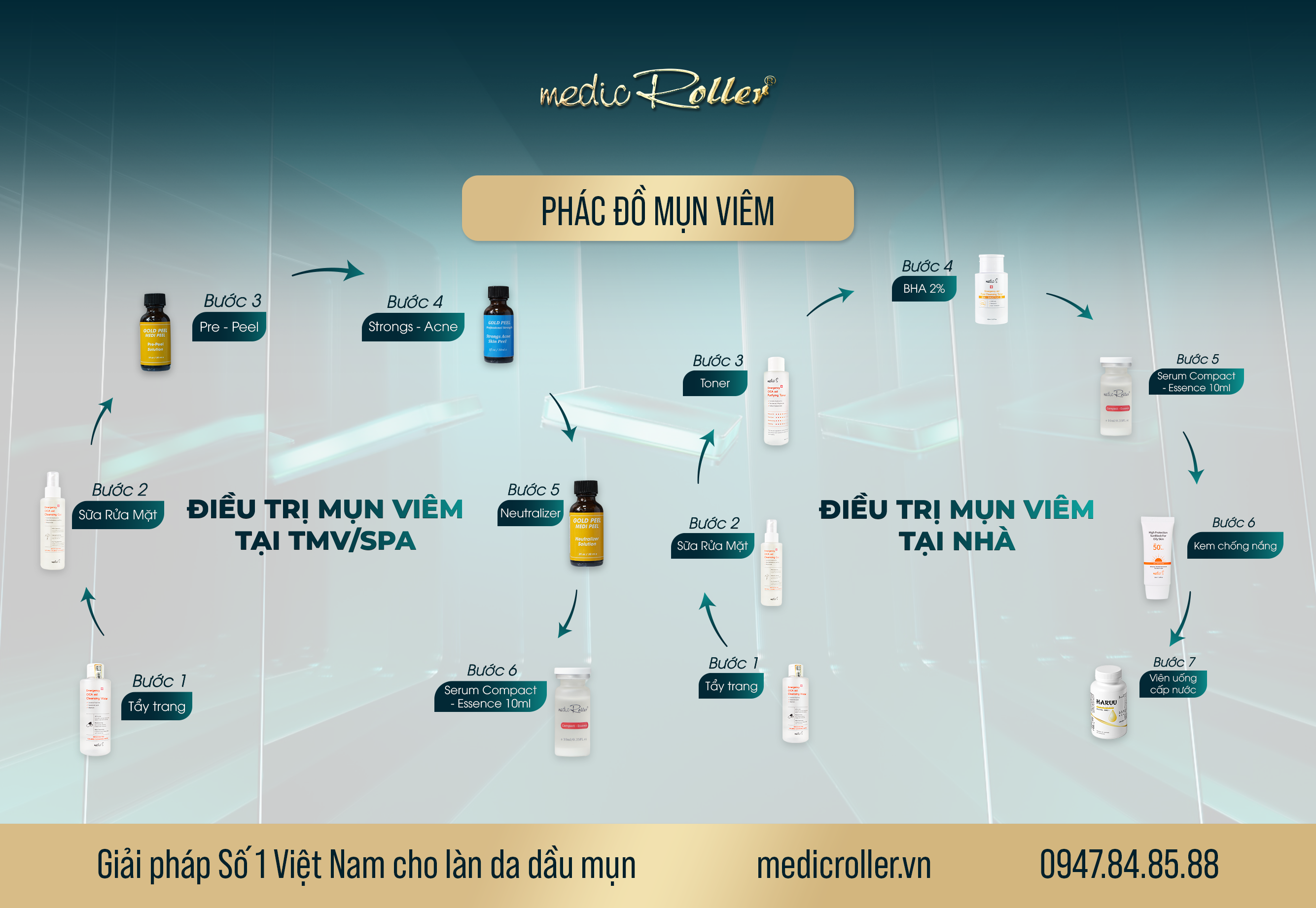 Phác Đồ Làm Giảm Mụn Viêm Chuẩn Y Khoa Tại Spa/Thẩm Mỹ Viện