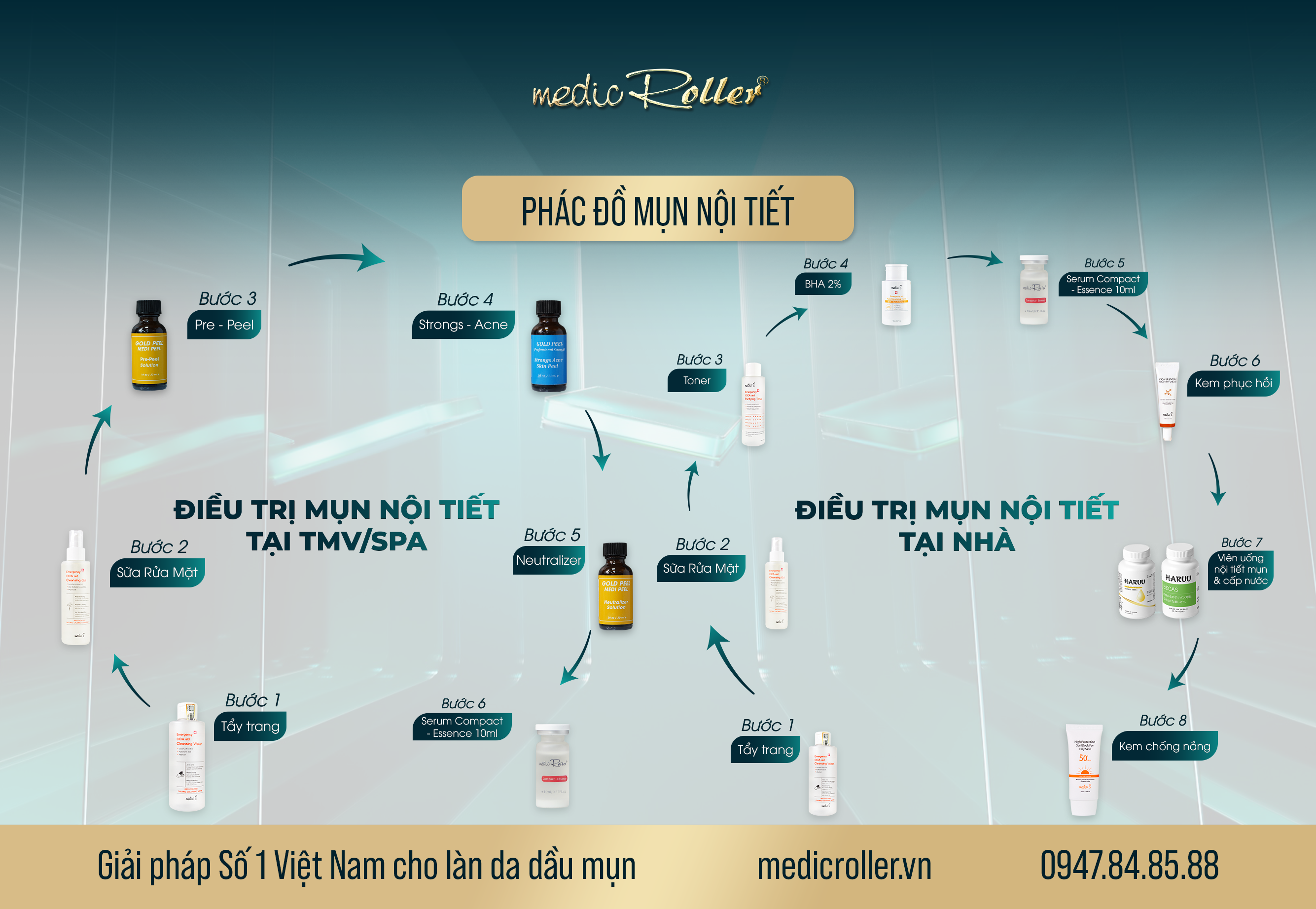 Phác Đồ Giảm Mụn Nội Tiết Chuẩn Y Khoa Tại Thẩm Mỹ Viện/SPA