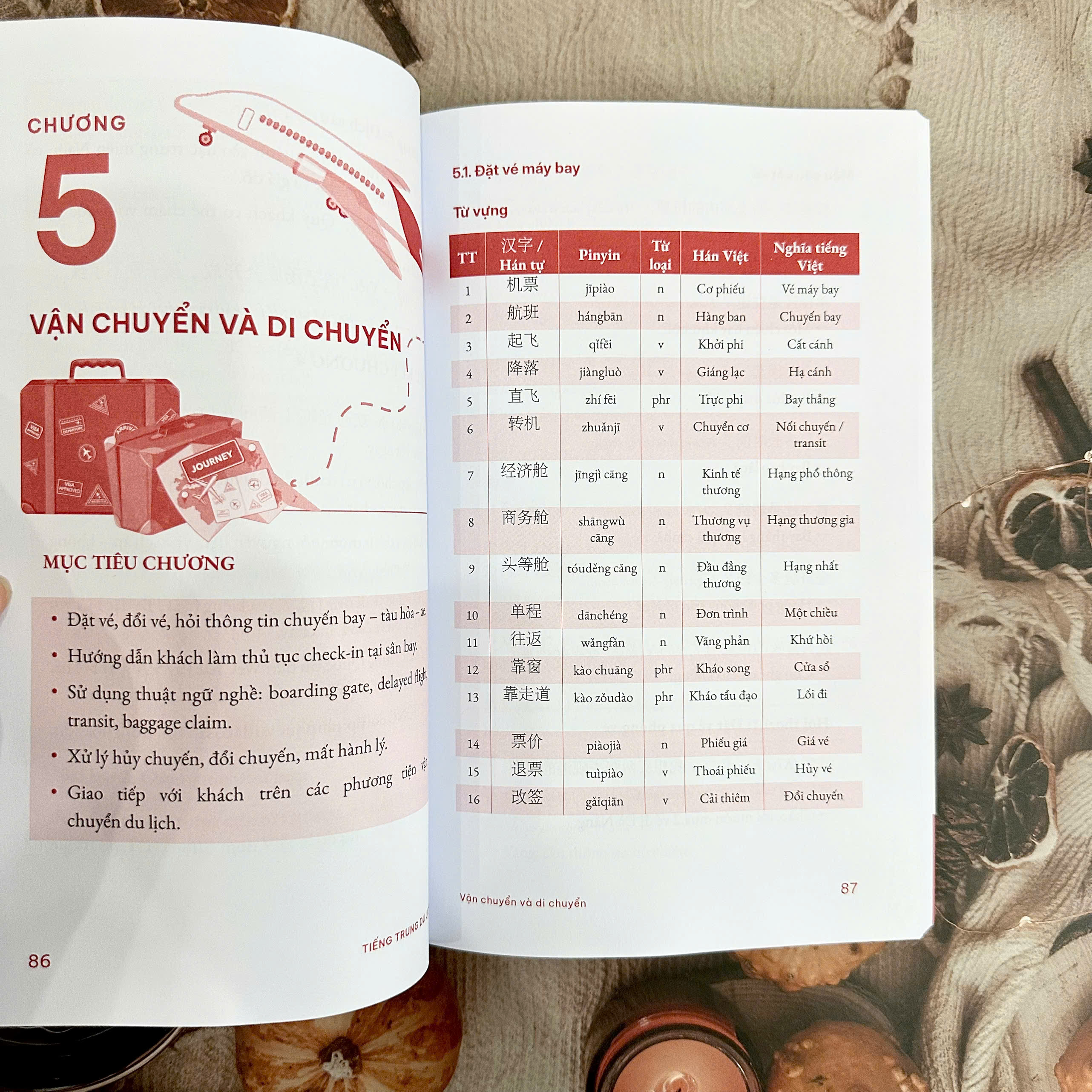 Sách - Tiếng Trung du lịch (Giao tiếp: Du lịch - Khách sạn - Nhà hàng)