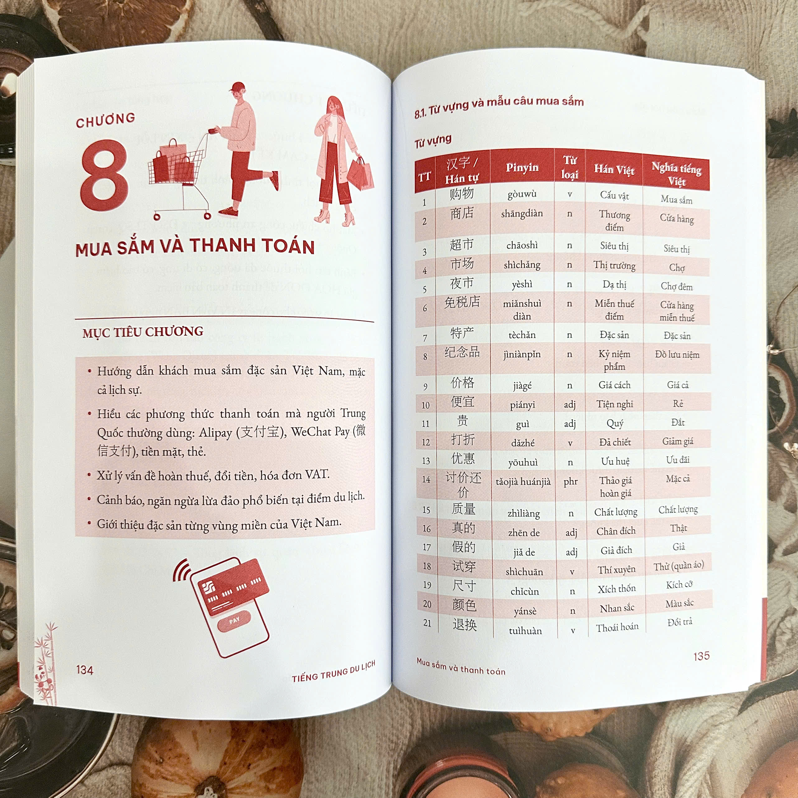 Sách - Tiếng Trung du lịch (Giao tiếp: Du lịch - Khách sạn - Nhà hàng)