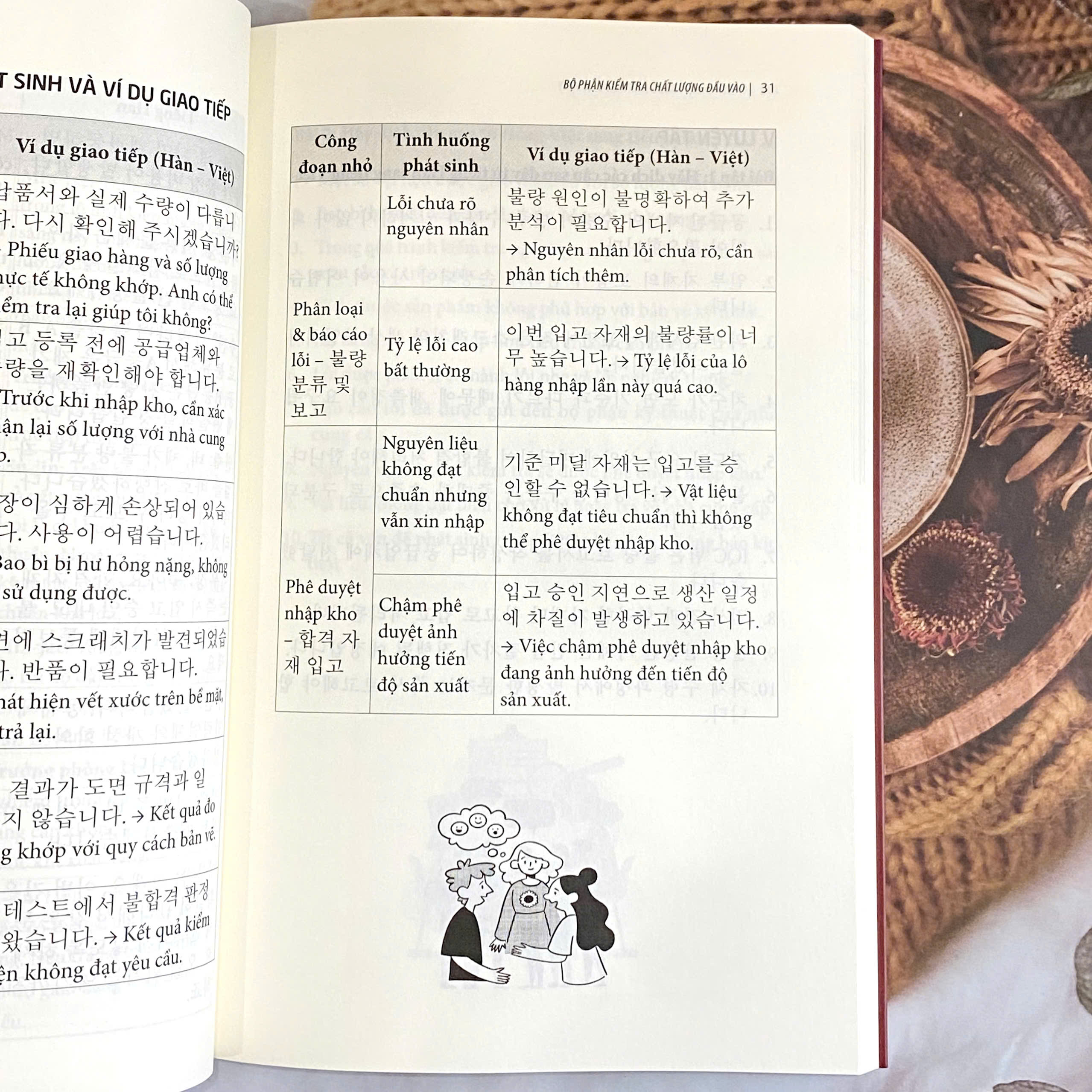 Sách - Tiếng Hàn trong nhà máy sản xuất