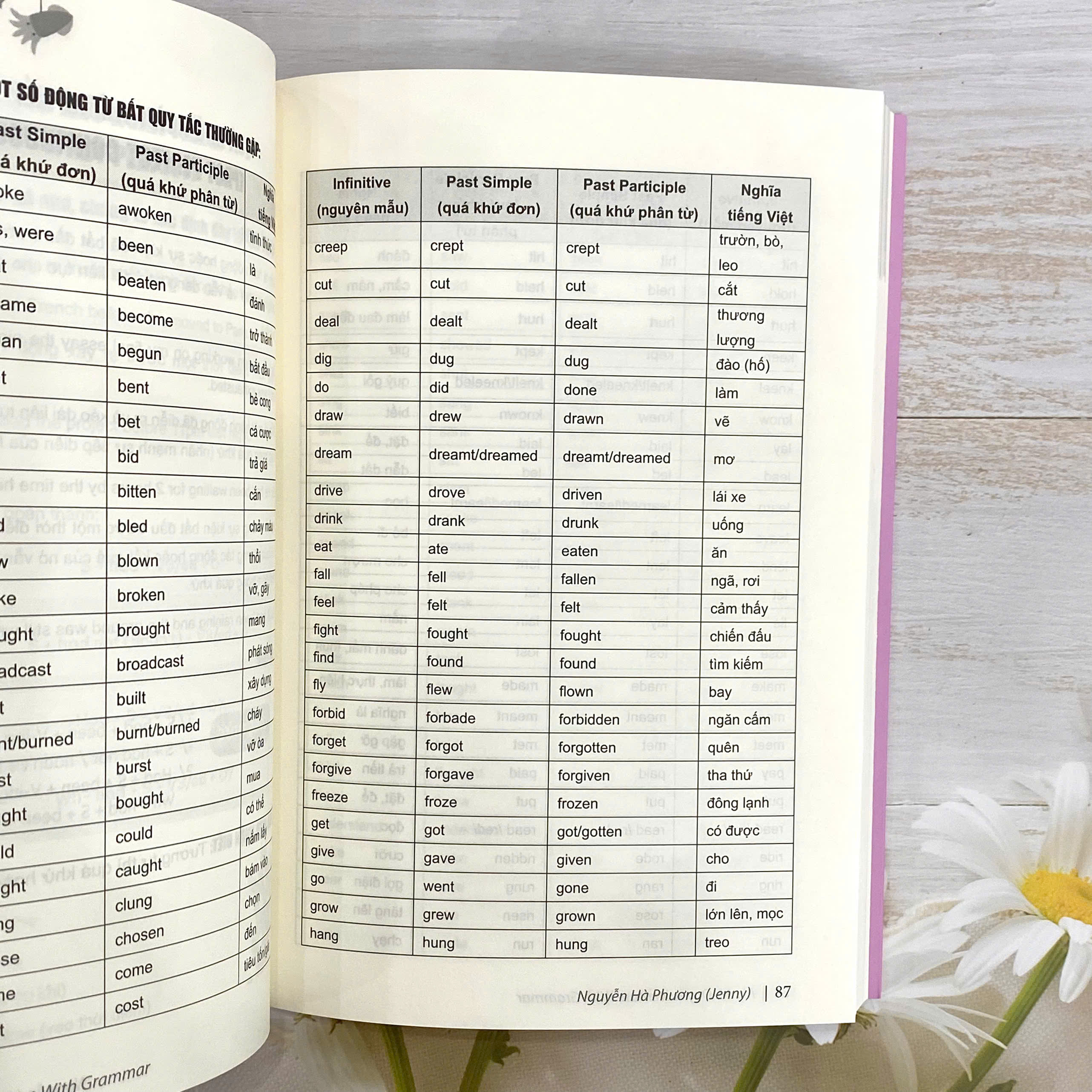 30 ngày phiêu lưu cùng ngữ pháp tiếng Anh