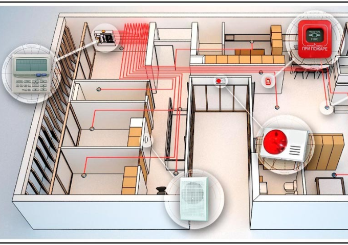 Lắp đặt hệ thống báo cháy tự động