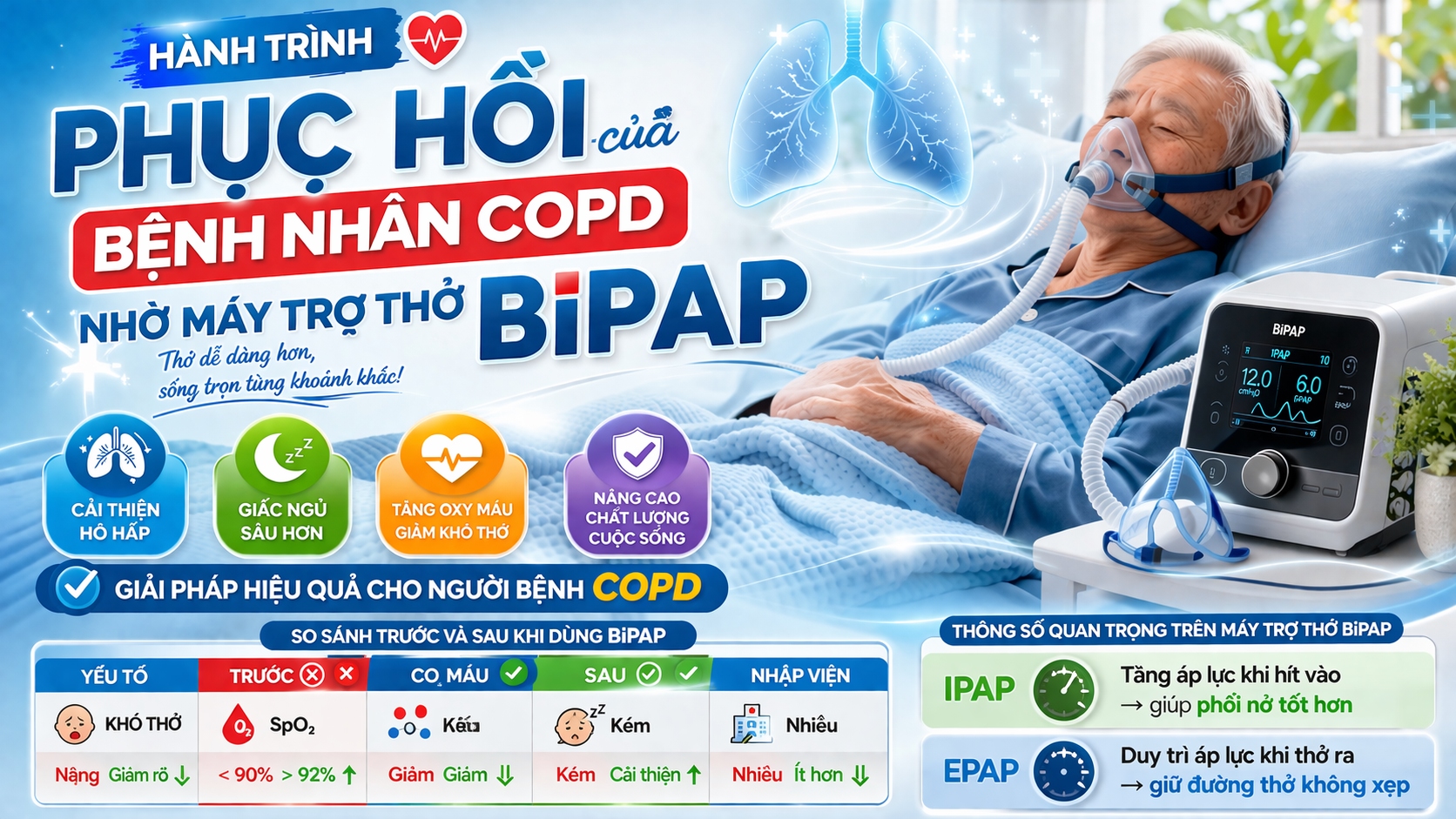 Hành Trình Phục Hồi Của Bệnh Nhân COPD Nhờ Máy Trợ Thở BiPAP