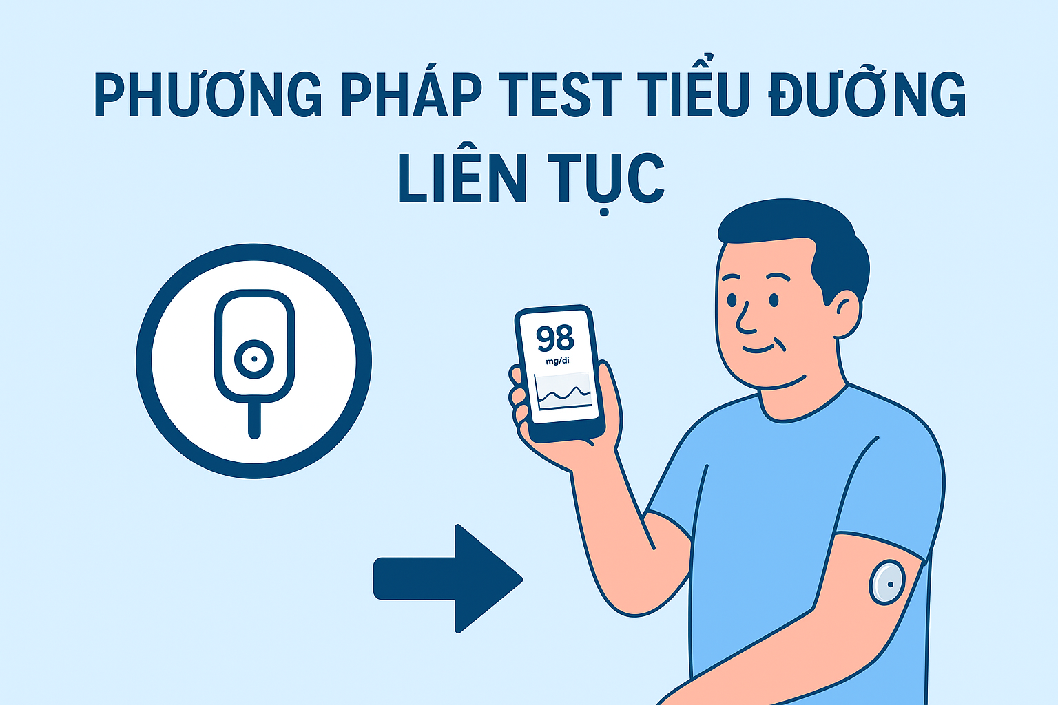 MÁY ĐO ĐƯỜNG HUYẾT LIÊN TỤC (CGM) – XU HƯỚNG THEO DÕI ĐƯỜNG HUYẾT HIỆN ĐẠI VÀ CHÍNH XÁC NHẤT HIỆN NAY
