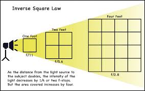 Dinh-luat_nghich_dao_binh_phuong_Anh_sang_trong_phim_Inverse_Square_Law