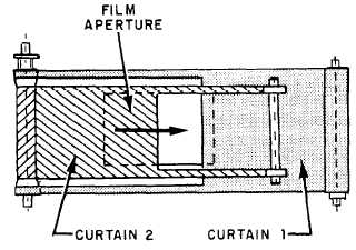 Focal_Plane_Shutter_man-trap_tieu_cu