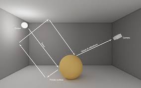 Global Illumination (GI)