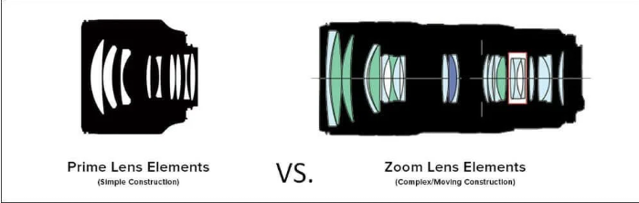 ong-kinh-zoom-và Prime