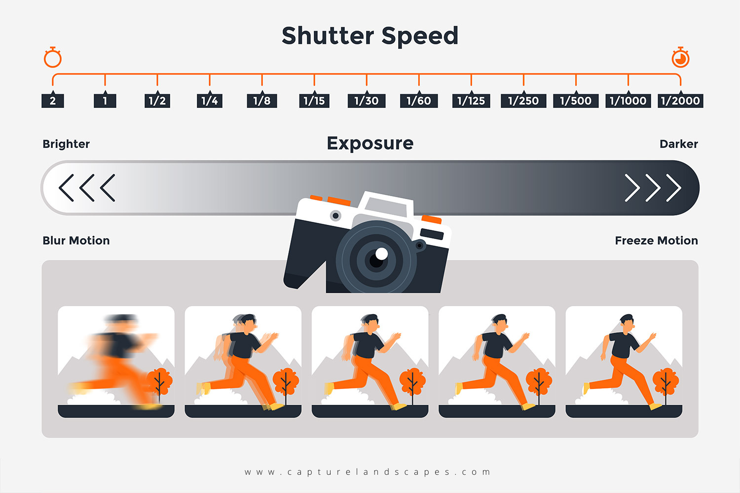 toc-do-man-chap